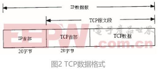 采用LabVIEW FPGA的数据传输技术可确保数据传输的稳定性与可靠性