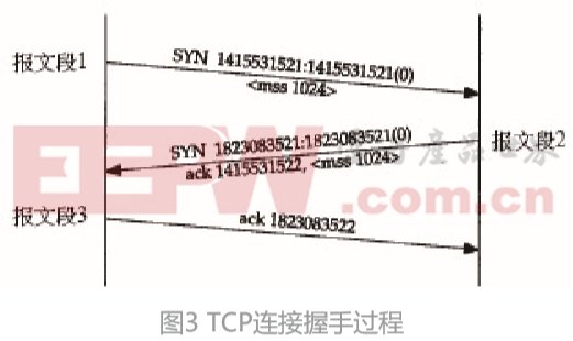 采用LabVIEW FPGA的數據傳輸技術可確保數據傳輸的穩定性與可靠性