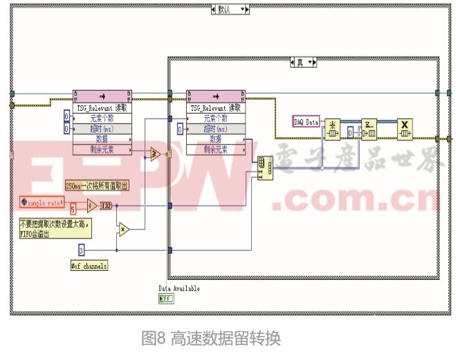 采用LabVIEW FPGA的数据传输技术可确保数据传输的稳定性与可靠性