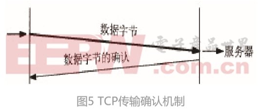 采用LabVIEW FPGA的数据传输技术可确保数据传输的稳定性与可靠性