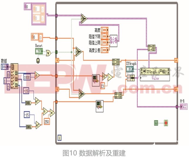 采用LabVIEW FPGA的數據傳輸技術可確保數據傳輸的穩定性與可靠性