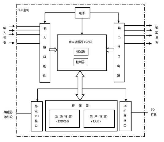 如何利用三菱PLC實現交通信號燈控制的設計