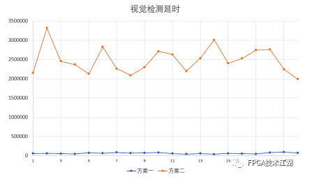 基于FPGA EtherCAT的六自由度機(jī)器人視覺伺服控制設(shè)計