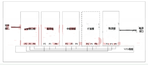 基于XILINX的V5系列FPGA實現(xiàn)數(shù)據(jù)通信平臺的設(shè)計