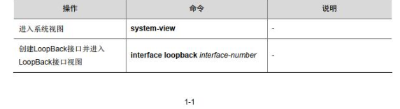 LoopBack接口、 NULL接口和InLoopBack接口配置和维护