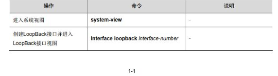 LoopBack接口、 NULL接口和InLoopBack接口配置和維護