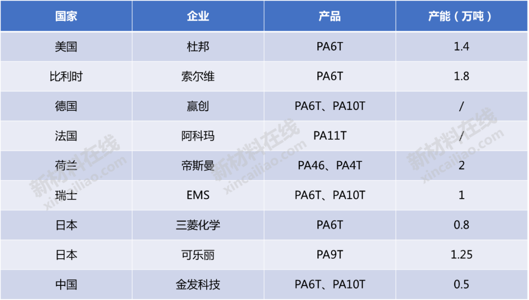 尼龙的分类及性能特点