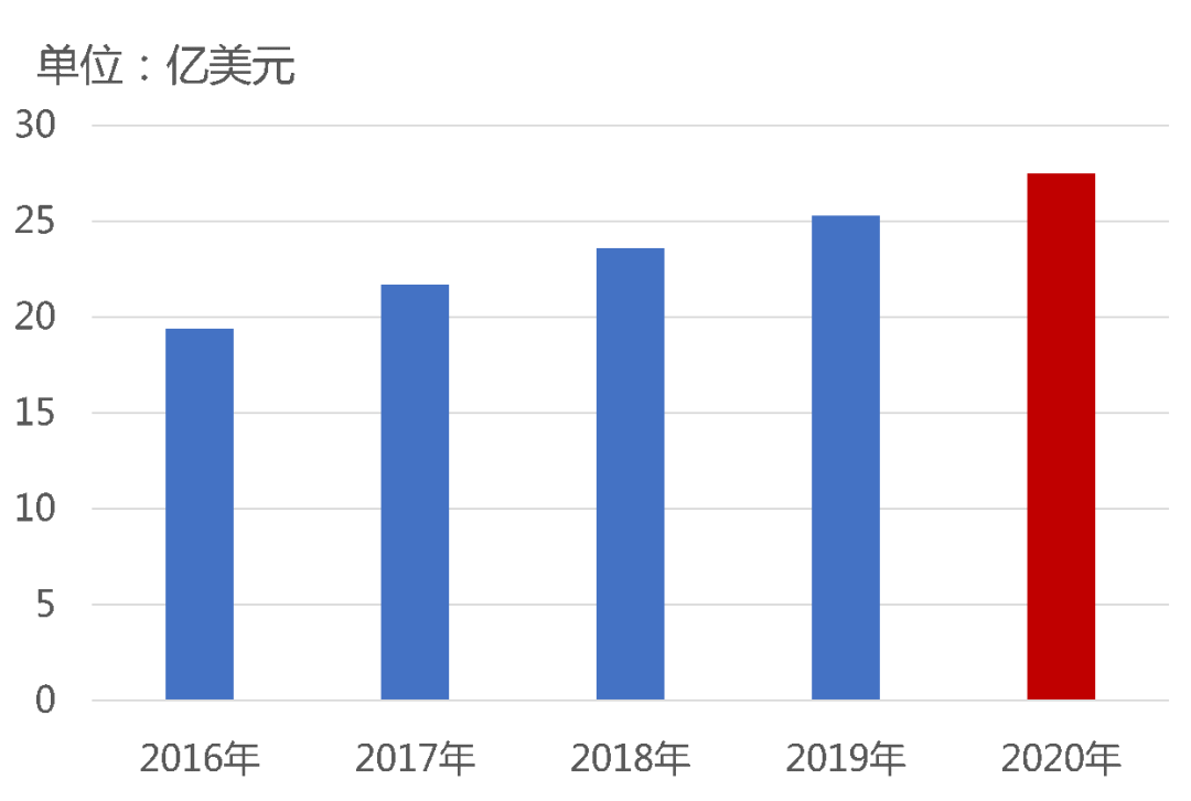 尼龙的分类及性能特点