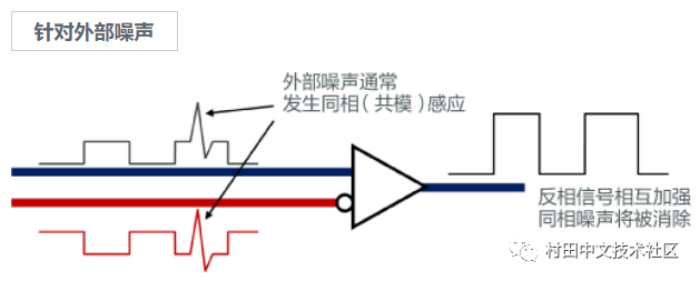 车载以太网的静噪措施