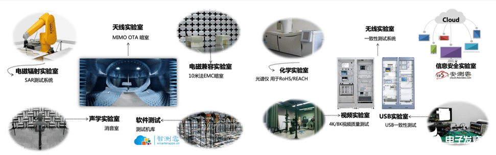 爱立信联手泰尔终端实验室,推进符合行业标准和运营商的5G新技术
