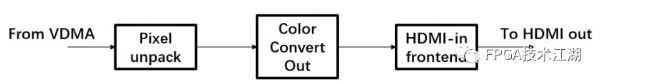 FPGA