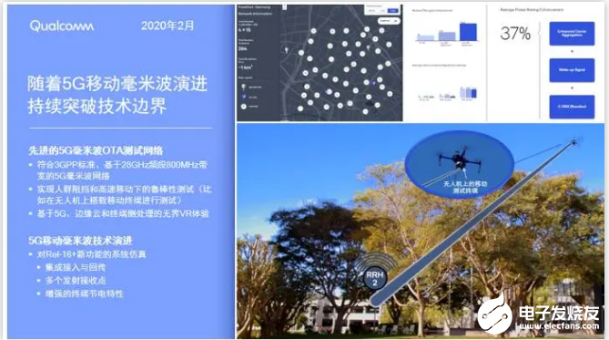 5G扩展,为何不能忽视毫米波频段部署?