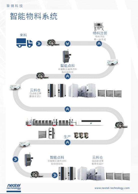 MiR自主移动机器人助力挚锦科技促进智能物料管理