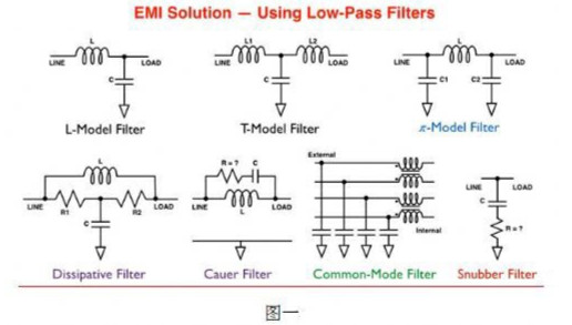 便携式电器的电磁干扰滤波解决方案