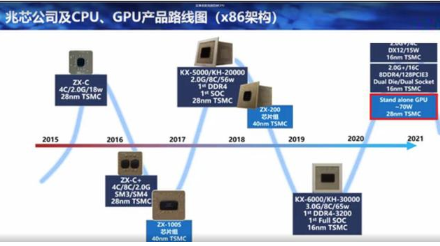 兆芯公布一份详细路线图,国产计算机搭载国产独立显...