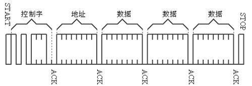 了解I2C總線的功能和特點(diǎn)