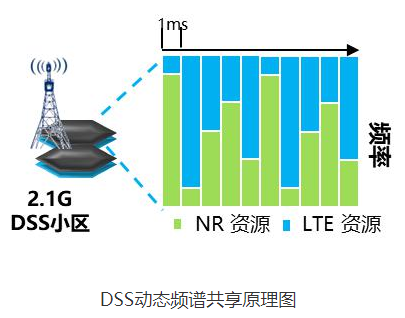 广东联通完成全国首个规模连片商用部署验证,采用华为技术解决方案