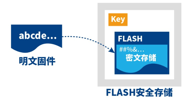 如何构建通用安全MCU的硬件防护力