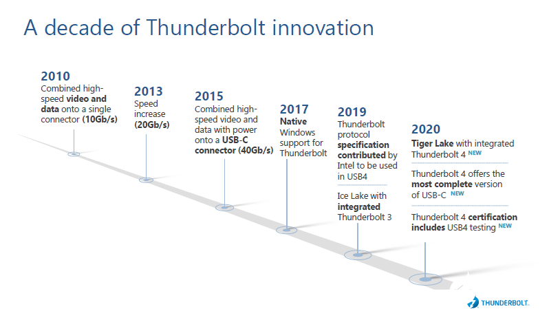 英特尔推出Thunderbolt 4产品,适用于各种设备的领先连接标准