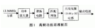 射频识别