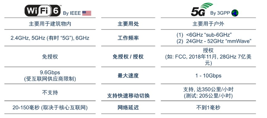 深度解析你不知道的WIFI6