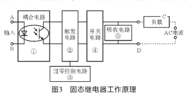 电源