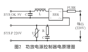 电源