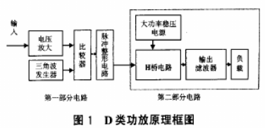 通过D类功率放大器实现宽范围可调的PWM开关电源的设计