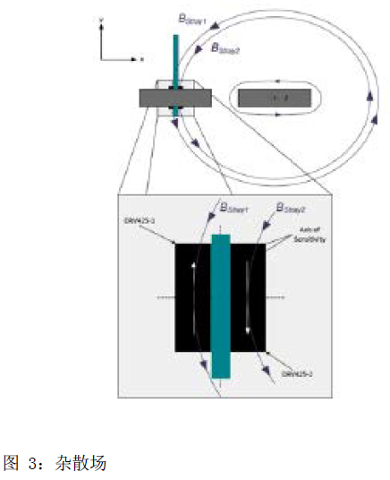 突破分立式电流检测放大器可满足基本或增强型隔离要求