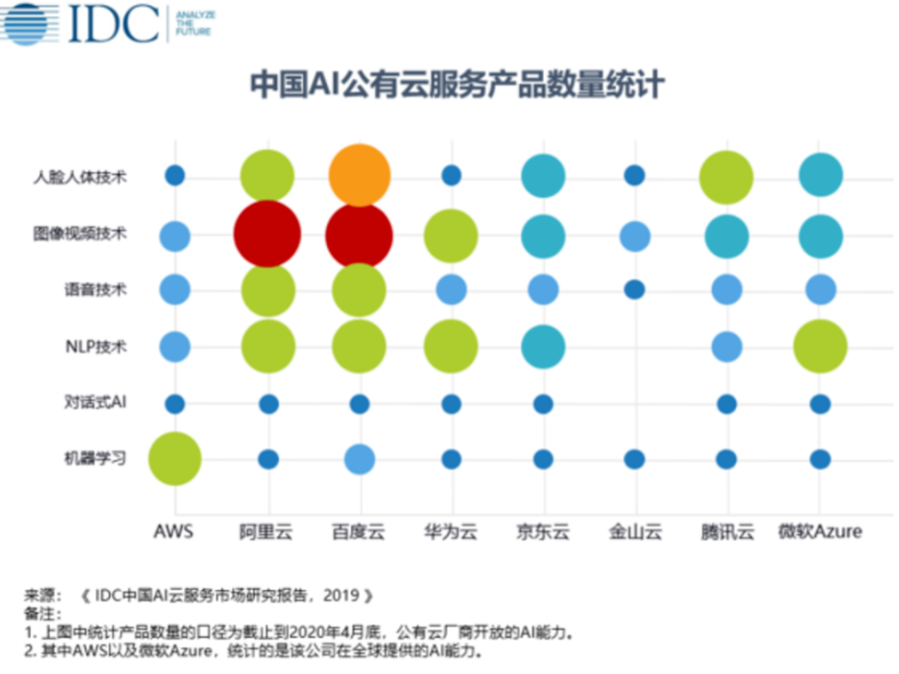 中国A聚美优品注销账号I云市场 阿里云和百度云表现优异-奇享网