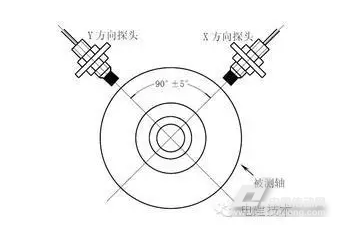 电涡流传感器