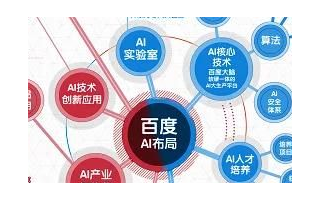 第三届世界人工智能大会:依旧乐观的李彦宏谈百度A...
