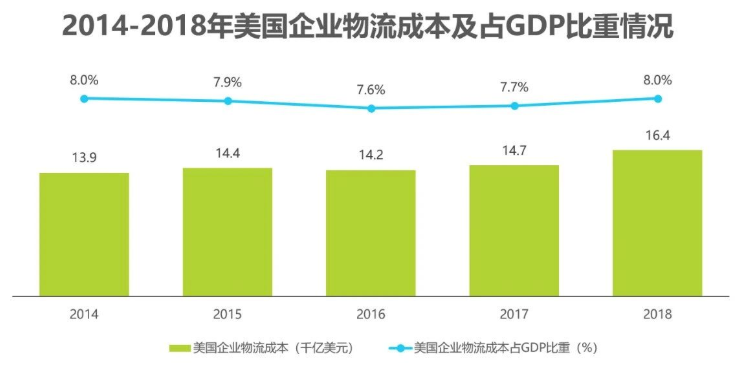 2020中國人工智能智慧物流的研究發(fā)展報告