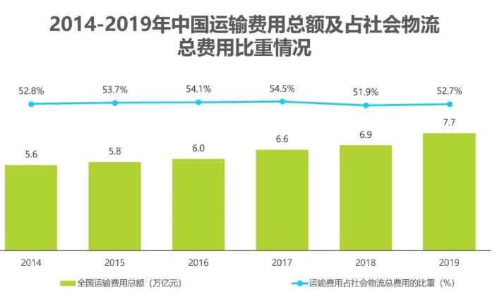 2020中國人工智能智慧物流的研究發(fā)展報告