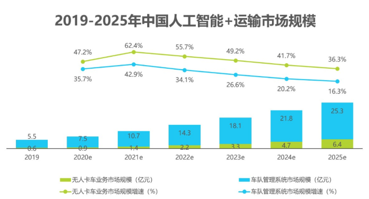 2020中國人工智能智慧物流的研究發(fā)展報告