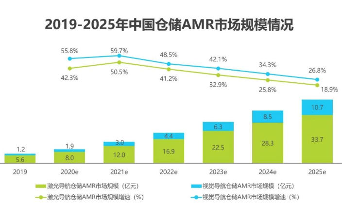 2020中國人工智能智慧物流的研究發(fā)展報告