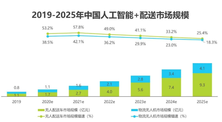 2020中國人工智能智慧物流的研究發(fā)展報告