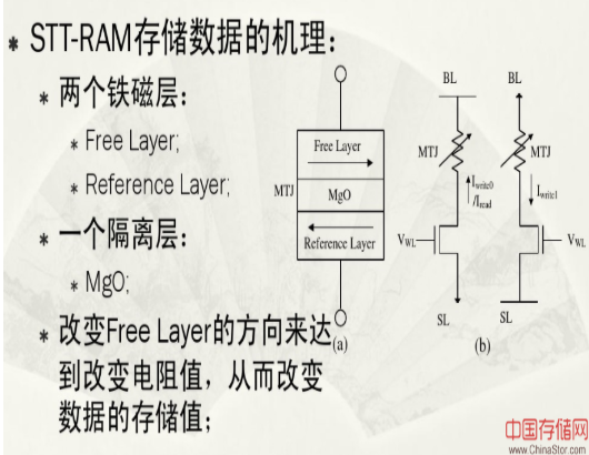 STT-RAM存储技术简述