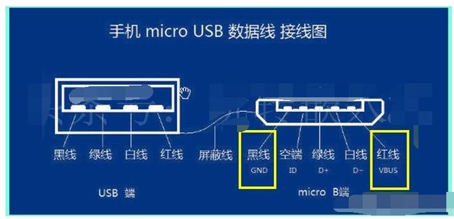 Type-C接口充電快的原因