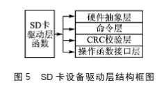 处理器