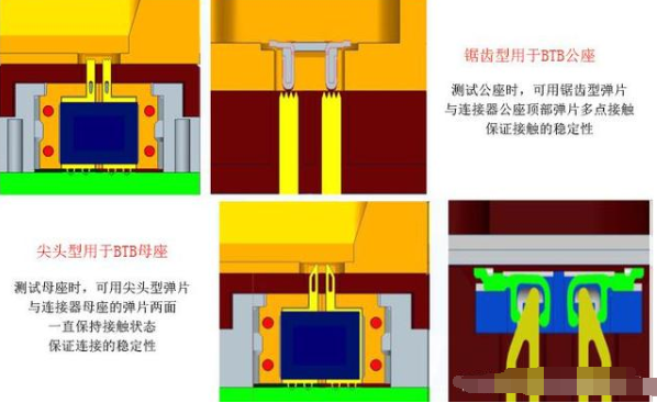 板对板连接器故障的原因和测试方法