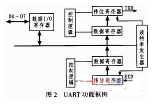 FPGA