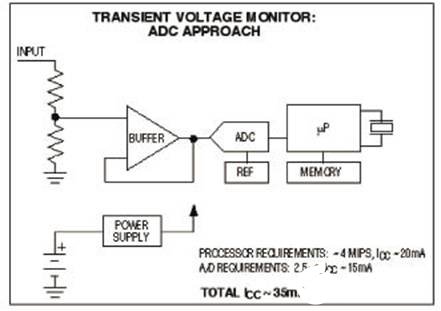 采用DAC/比较器架构代替集成ADC轻松解决应用共性问题