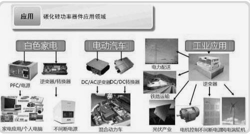 碳化硅单晶体二极管的优势及应用范围