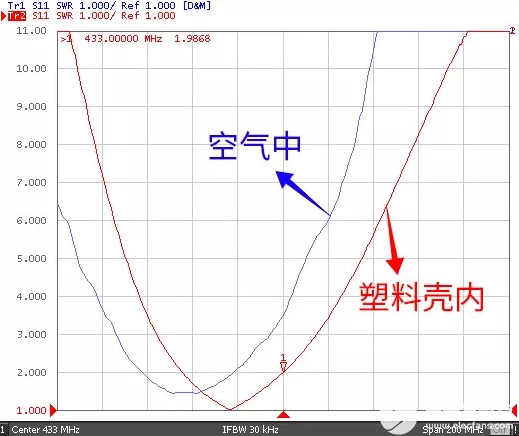 无线控制