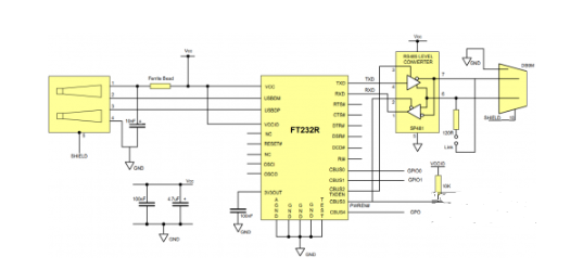 FT232R 的串行 UART 接口解析
