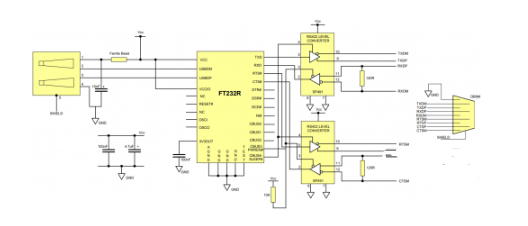 FT232R 的串行 UART 接口解析