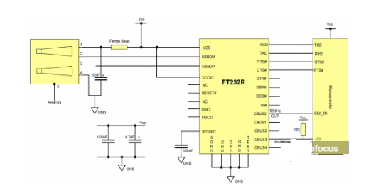 FT232R 的串行 UART 接口解析