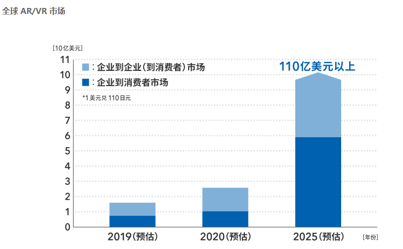 MEMS超声波传感器的应用分析