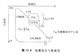 什么是CMOS電平接口，COMS電路有什么使用注意事項